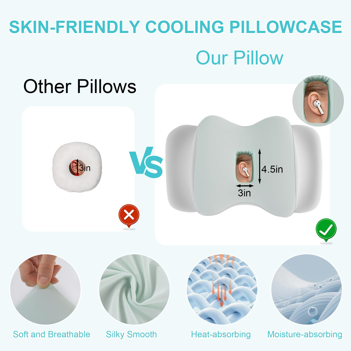 Hombys Health Ergonomic Ear Piercing Pillow for Side Sleeping – Memory Foam Ear Piercing Pillow, Large Ear Hole for Ear Pain & CNH Relief, Washable Cover