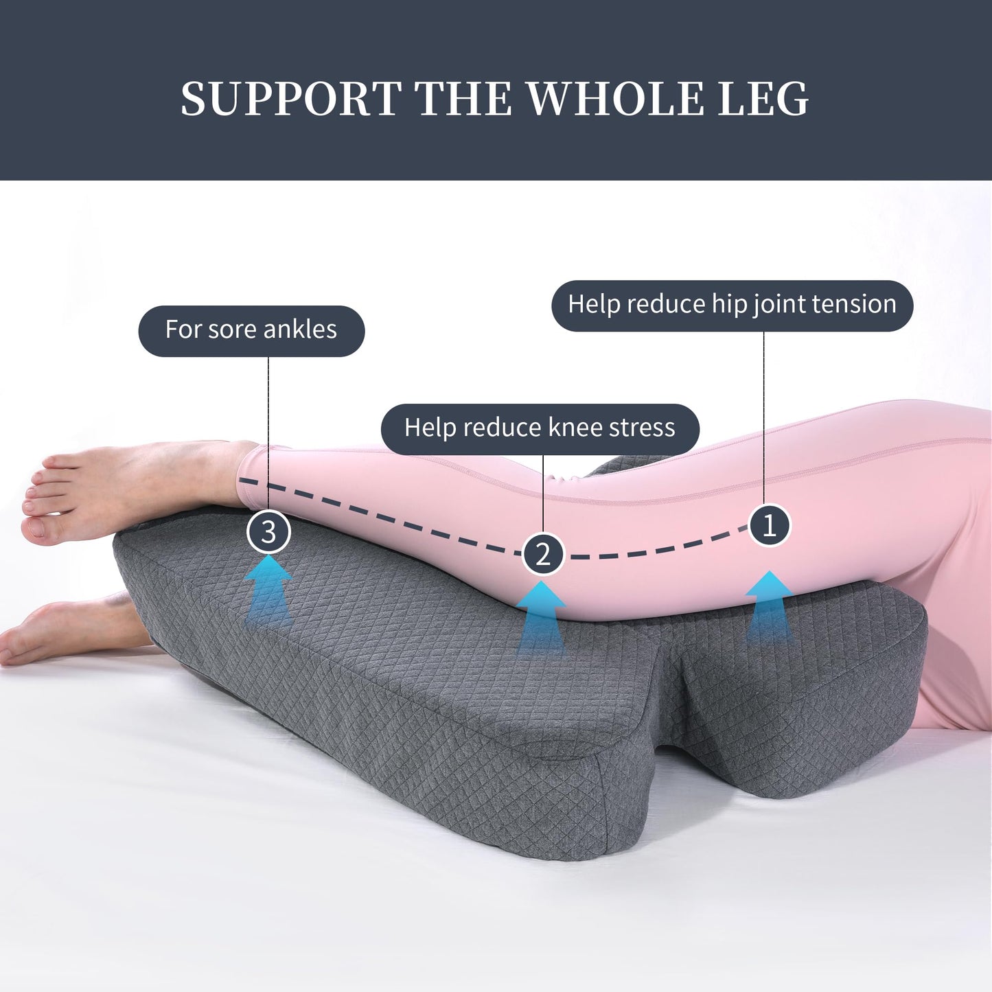 Hombys Health Knee Pillow for Side Sleepers – 4" Thick Memory Foam Leg Pillow with Z-Shaped Design, Spine Alignment & Pressure Relief Support