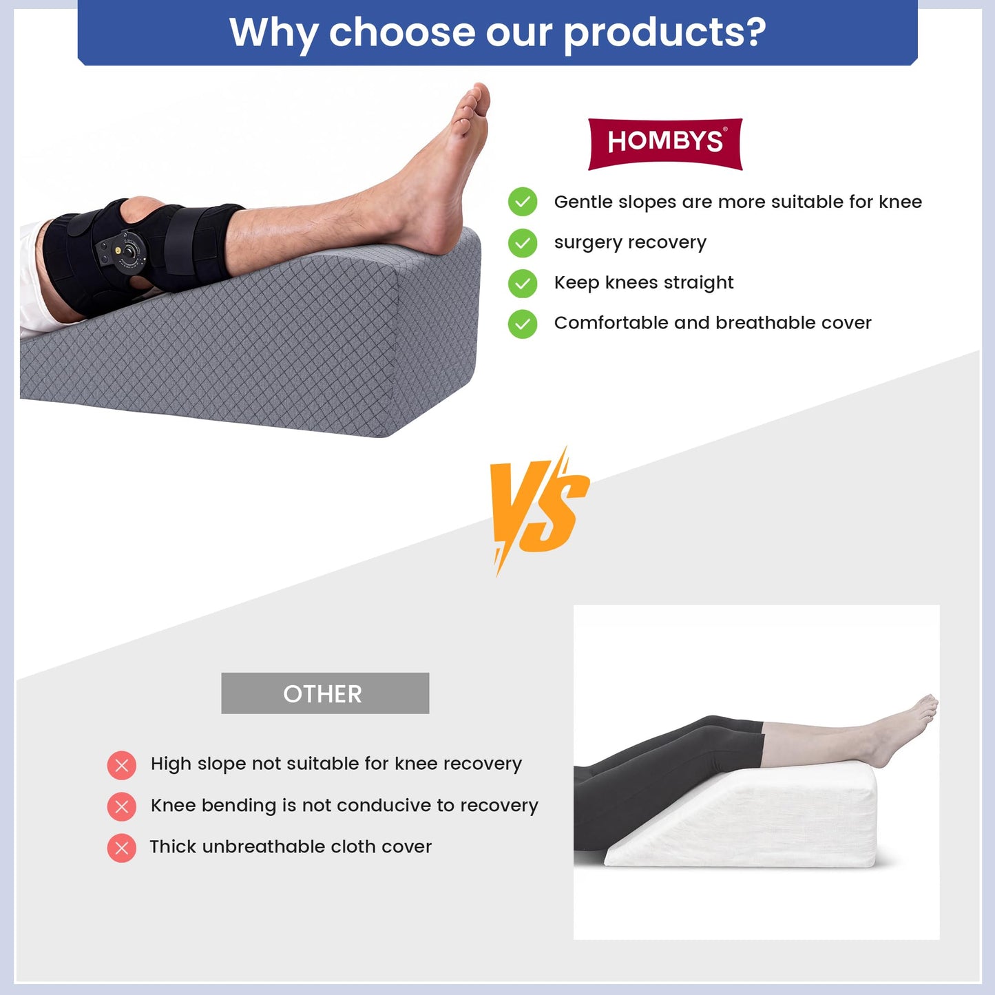 Hombys Health Leg Elevation Pillow – Wedge Pillow for After Surgery Recovery, Knee Replacement & Knee, Hip, Ankle Support