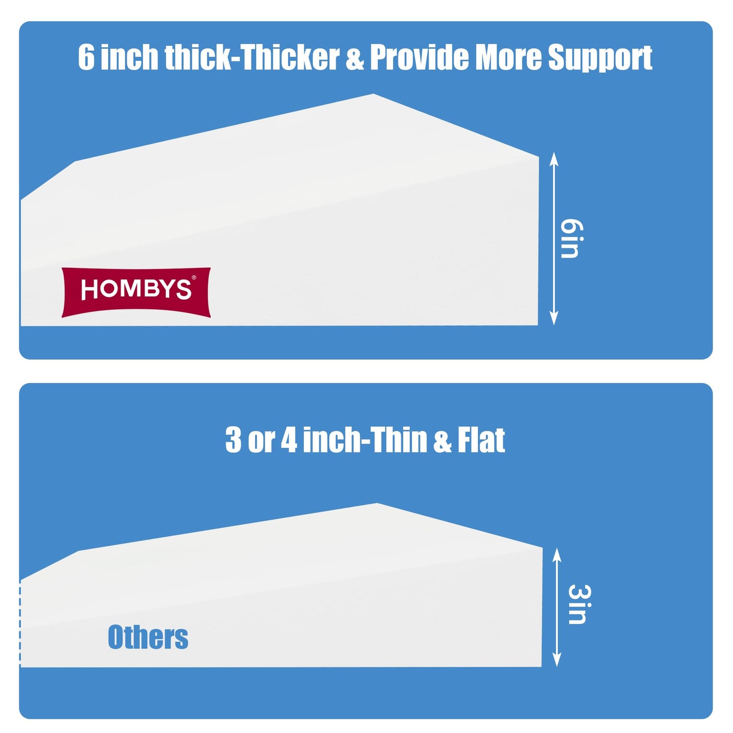 Hombys Health Under Mattress Support Wedge – 6" Bed Incline Foam Elevator