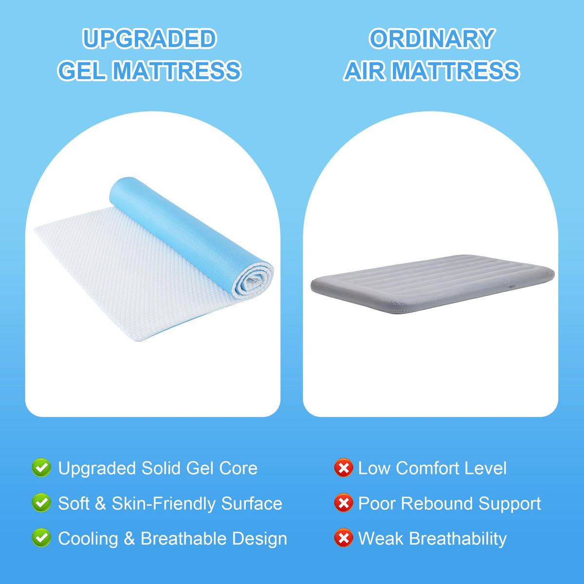 Hombys Health Bed Sore Prevention Pad – Gel Grid Pressure Relief Mattress Topper with Breathable Cover for Hospital Bed, 71.7 × 36 in