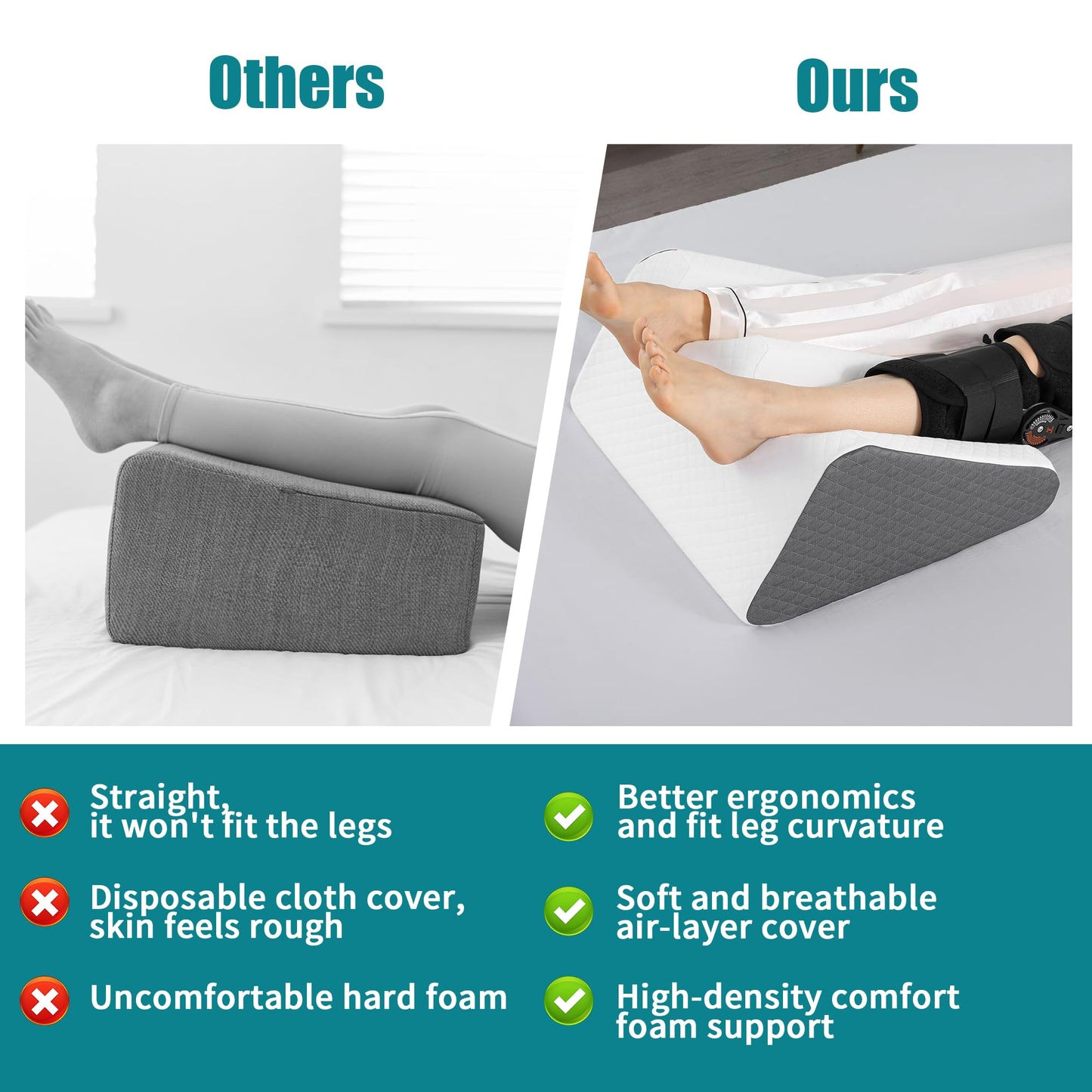 Hombys Health Leg Elevation Pillow – 8.7'' Foam Leg Support Pillow for After Surgery, Knee Replacement Recovery & Hip Pain Relief
